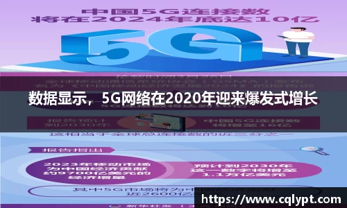 数据显示，5G网络在2020年迎来爆发式增长